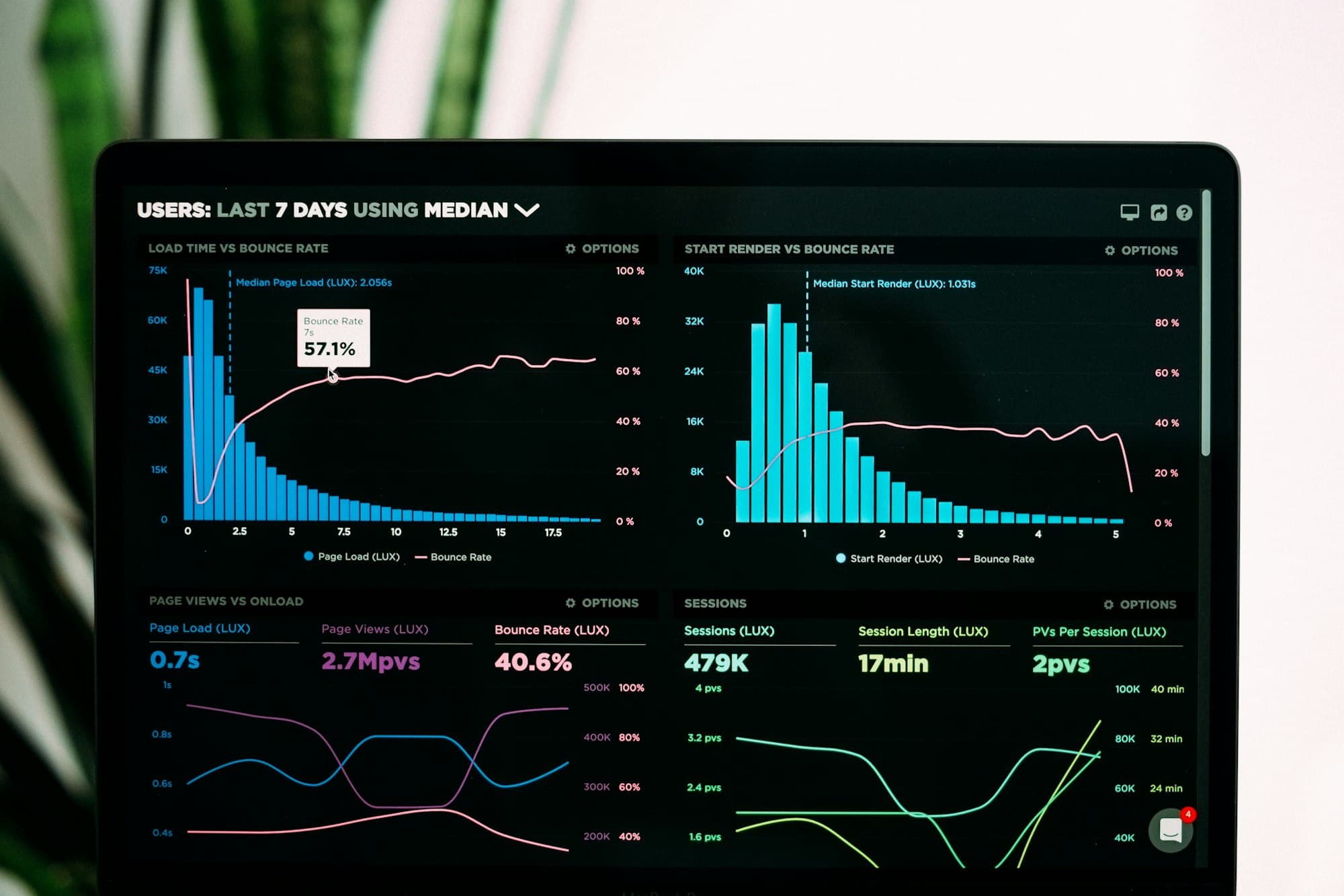 Data Scientists